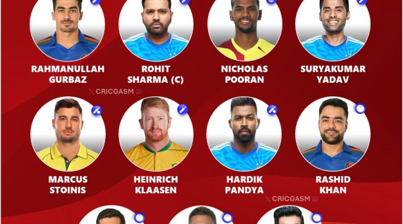 ICC T20 World Cup 2024 Dream Team of the Tournament