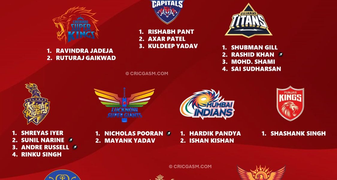 IPL 2025 Retained Players Confirmed List for All 10 Teams