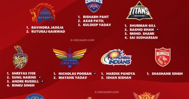 IPL 2025 Confirmed Retained Players List for All 10 Teams