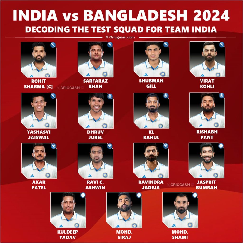 India vs Bangladesh 2024 Test Squad and Players List Decoded