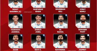 India vs Bangladesh 2024 Test Squad and Players List Decoded