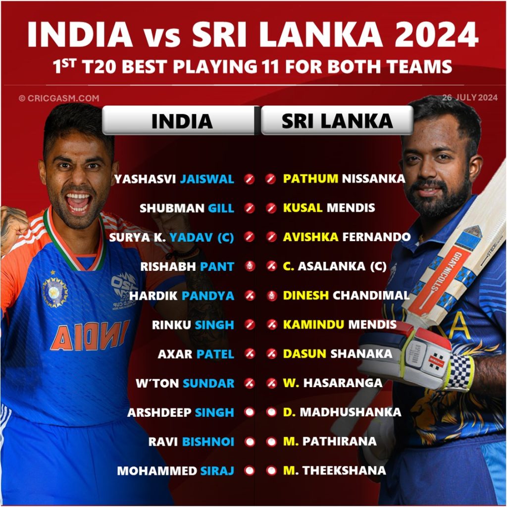 India vs Sri Lanka 2024 1st T20 Best Predicted Playing 11 for Both