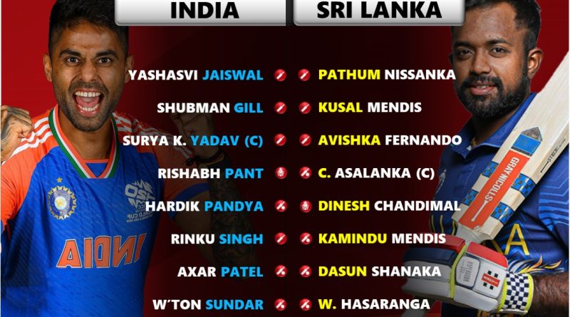 India vs Sri Lanka 2024 1st T20 Best Predicted Playing 11 for Both