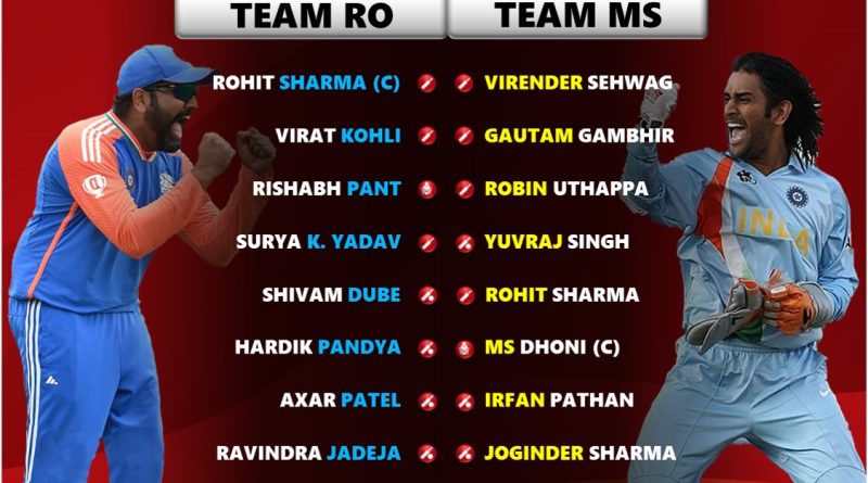 Team India Best T20 Playing 11 under MS Dhoni and Rohit Sharma