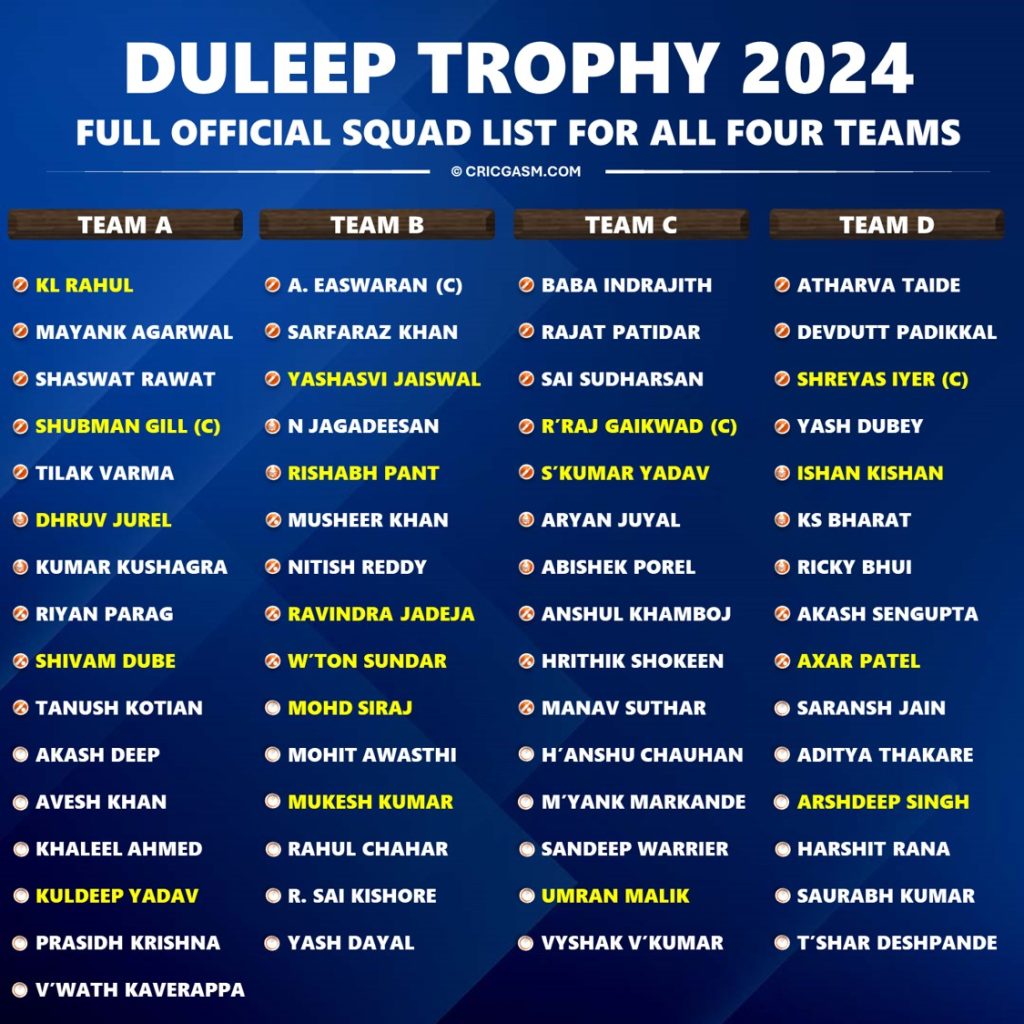 Duleep Trophy 2024 Full Official Squad List for All 4 Teams