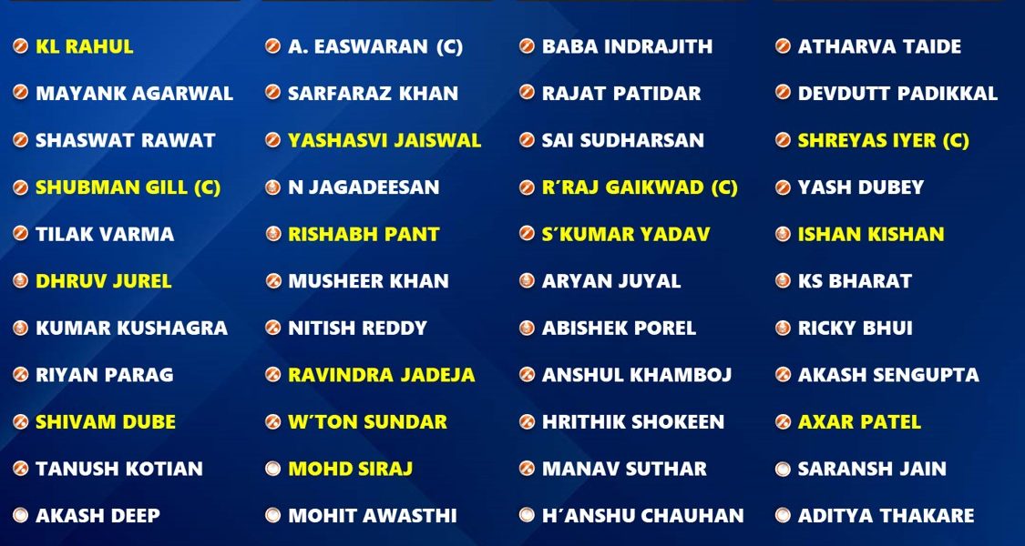 Duleep Trophy 2024 Full Official Squad List for All 4 Teams