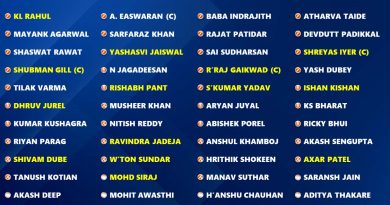 Duleep Trophy 2024 Full Official Squad List for All 4 Teams