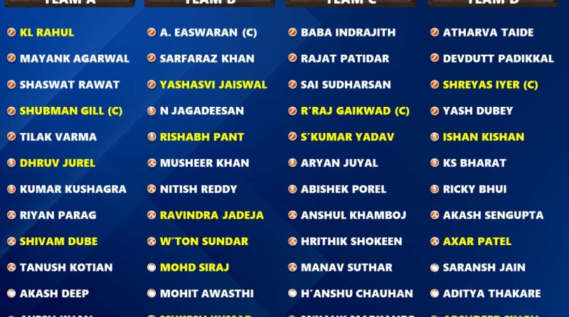 Duleep Trophy 2024 Full Official Squad List for All 4 Teams