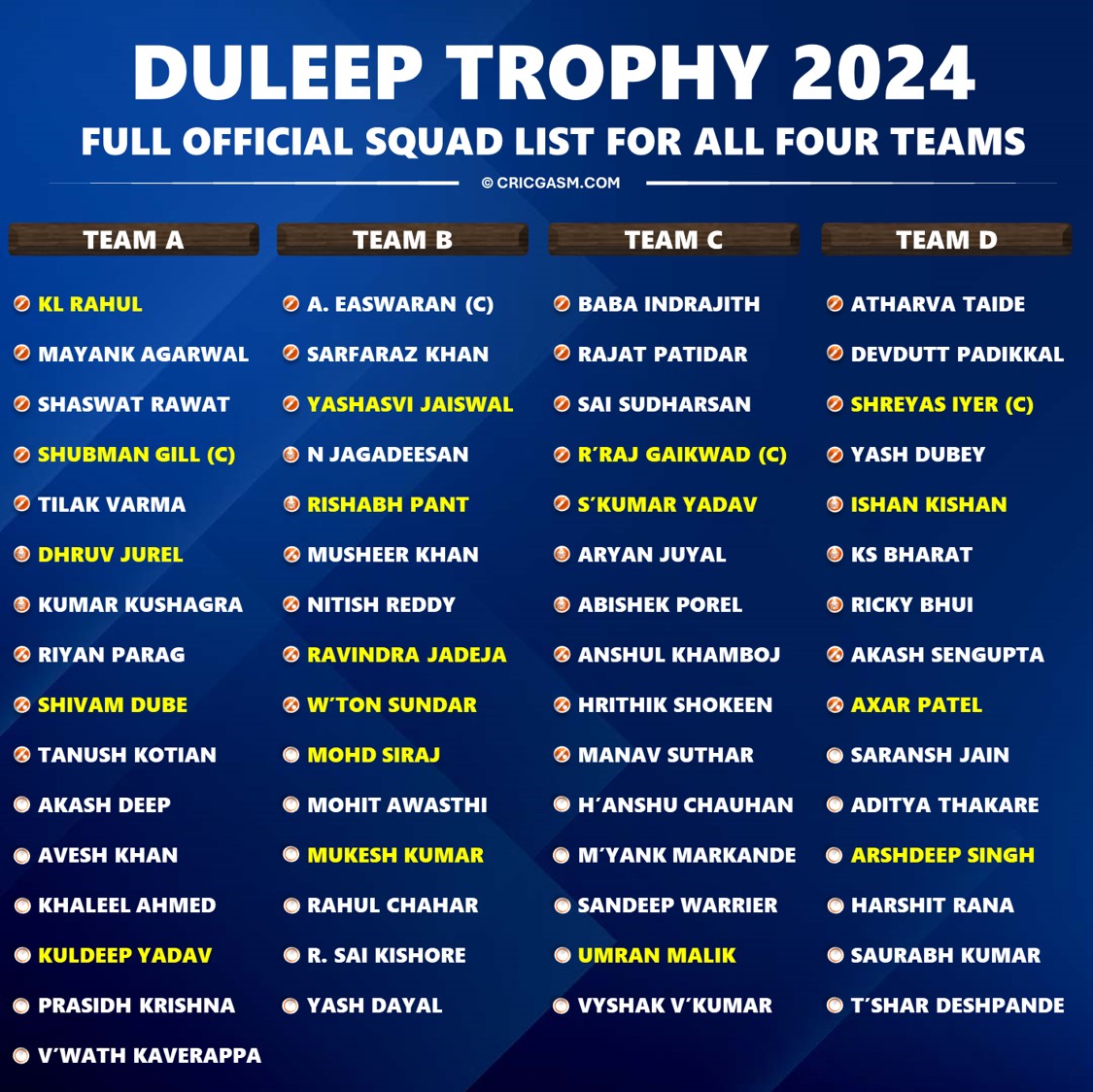 Duleep Trophy 2024 Full Official Squad List for All 4 Teams