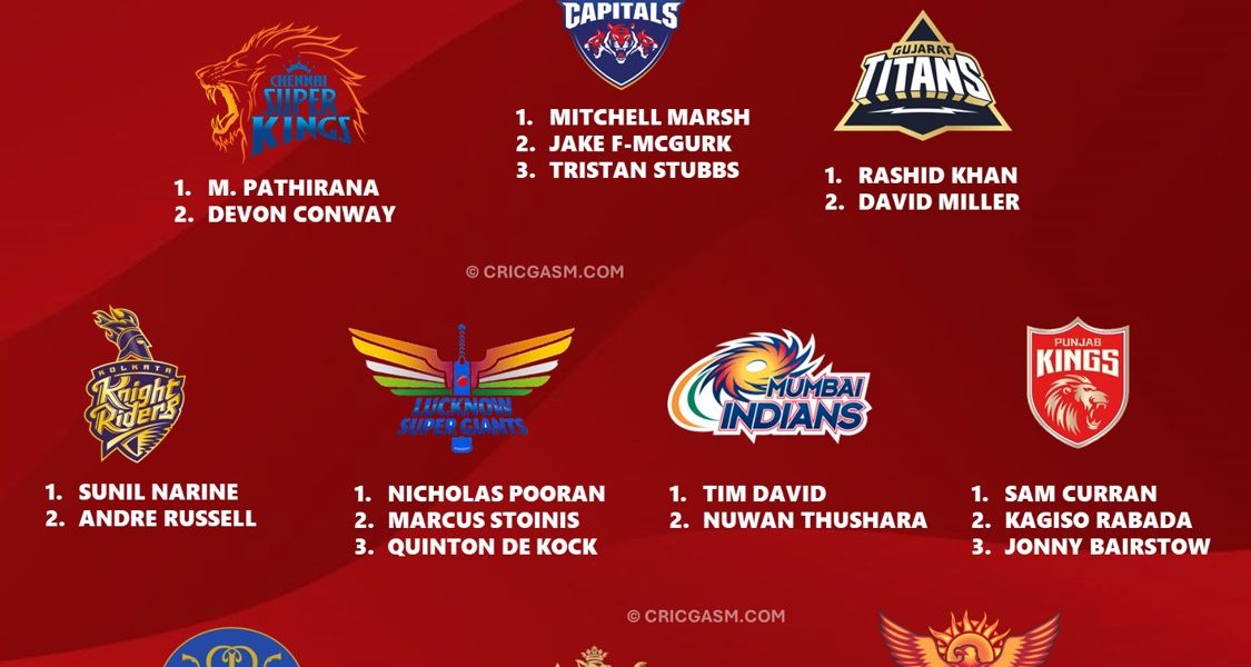 IPL 2025 All 10 Teams Strongest Retained Overseas Players List