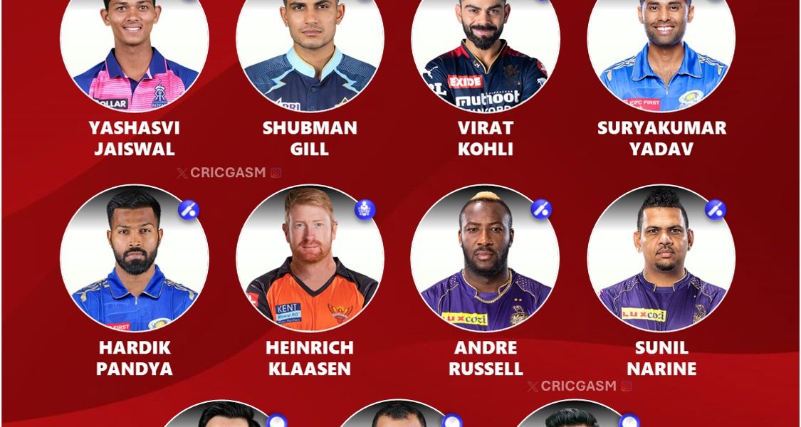 IPL 2025 Auction Priority Wise Retained Players Best Playing 11