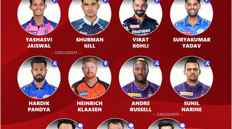 IPL 2025 Auction Priority Wise Retained Players Best Playing 11