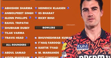 IPL 2025 Best Possible Squad List for Sunrisers Hyderabad (SRH)