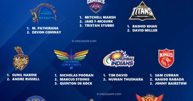 IPL 2025 Best Retained Overseas Players List for All 10 Teams