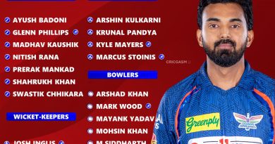 IPL 2025 Best Squad List for Lucknow Super Giants (LSG)