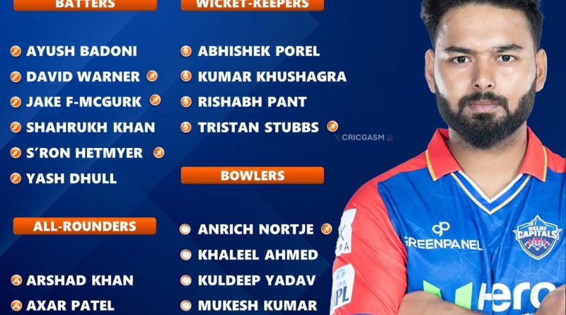 IPL 2025 Delhi Capitals (DC) Most Perfect Squad and Players List