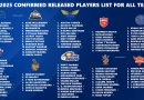 IPL 2025 Each Team Confirmed Released Players List