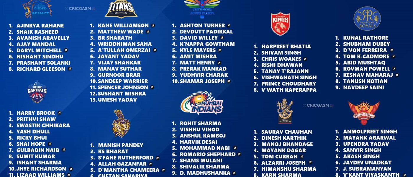 IPL 2025 Each Team Confirmed Released Players List