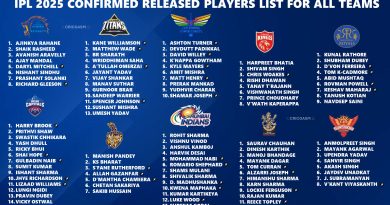 IPL 2025 Each Team Confirmed Released Players List