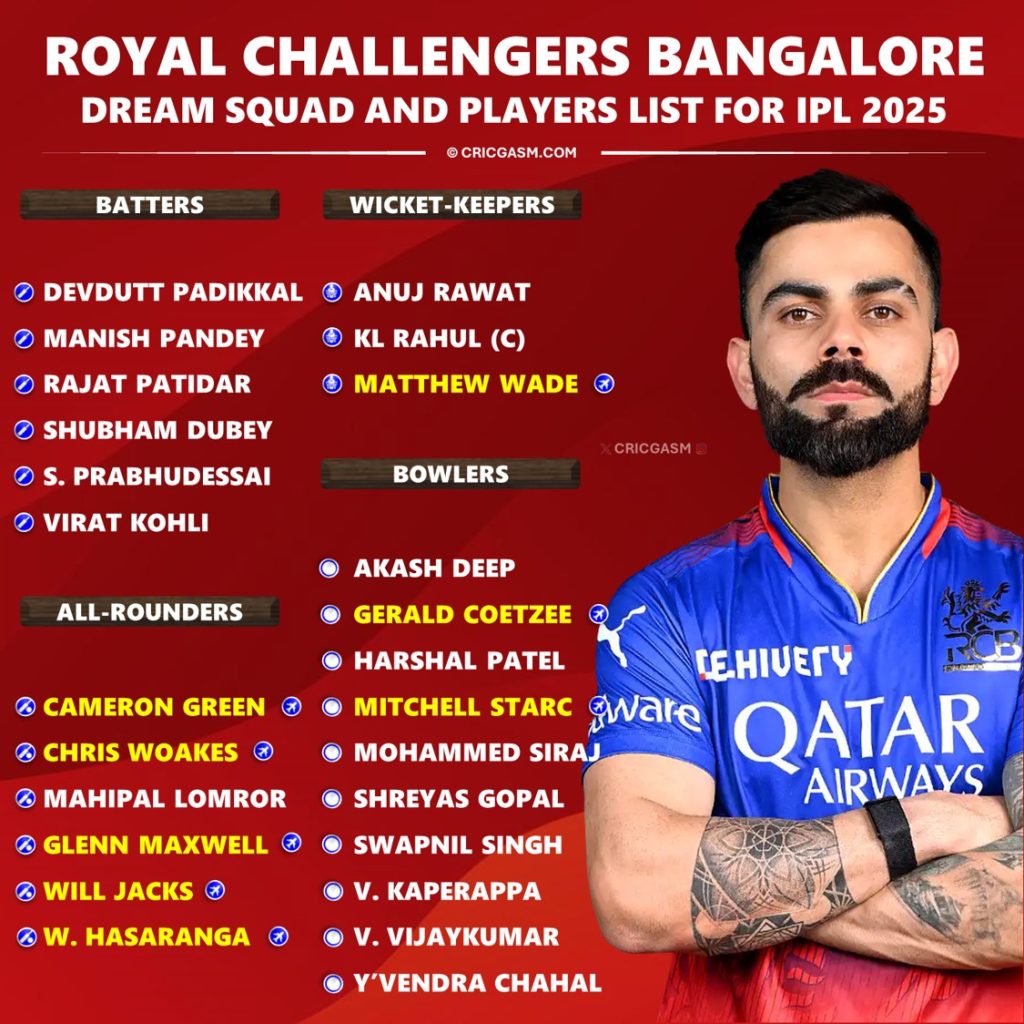 IPL 2025 Royal Challengers Bengaluru (RCB) Dream Squad List