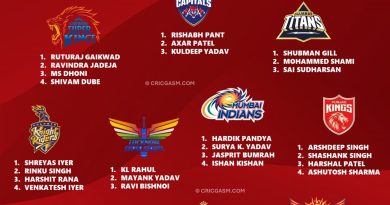 IPL 2025 All Teams Confirmed Retained Indian Players Target List