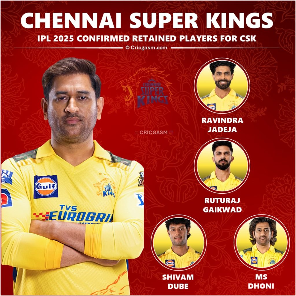 IPL 2025 Chennai Super Kings (CSK) Confirmed Retained Players