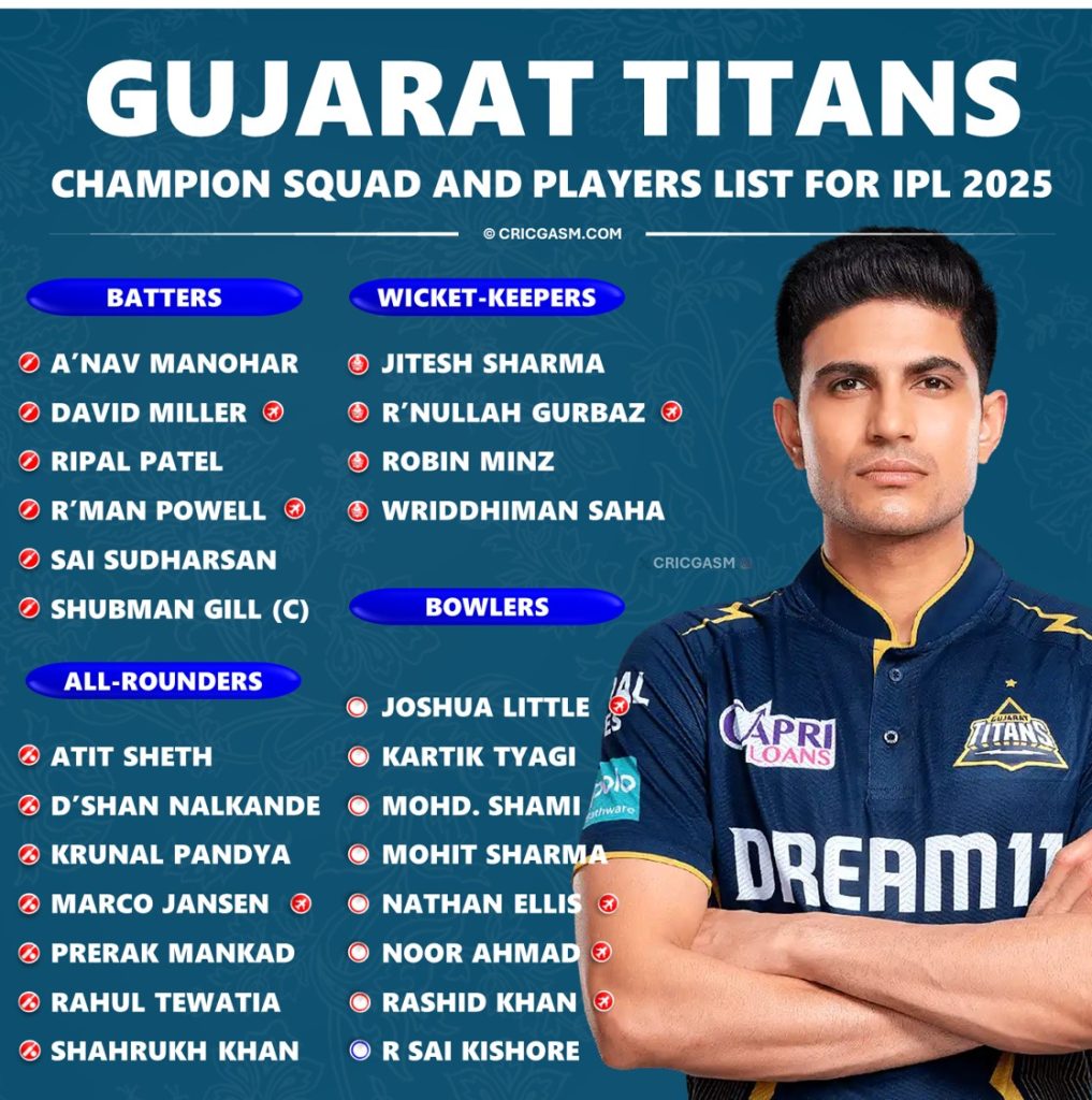 IPL 2025 Gujarat Titans (GT) Dream Trophy Winning Squad List