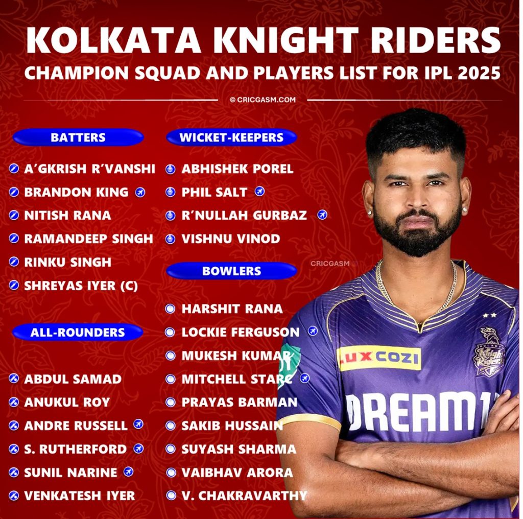 IPL 2025 Kolkata Knight Riders (KKR) Best Possible Squad List