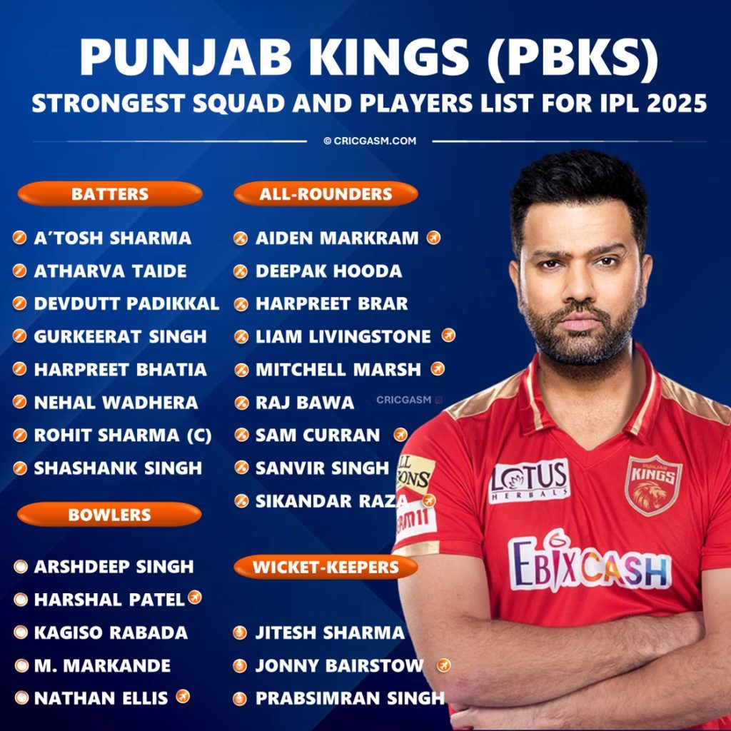 IPL 2025 Punjab Kings Strongest Possible Squad Players List