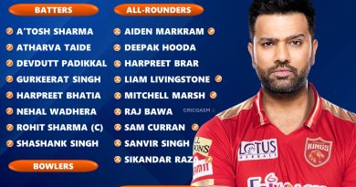 IPL 2025 Punjab Kings Strongest Possible Squad Players List