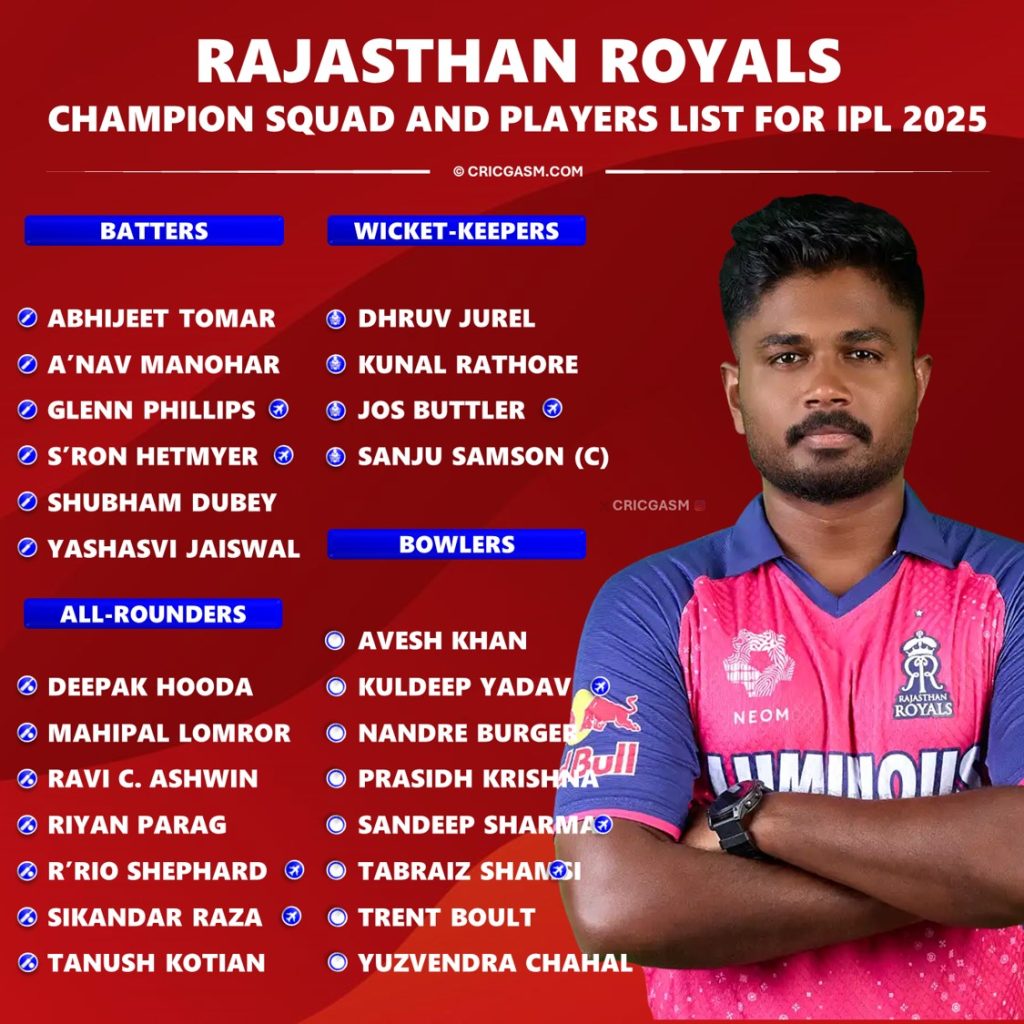 IPL 2025 Rajasthan Royals (RR) Champion Squad and Players List