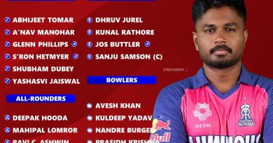 IPL 2025 Rajasthan Royals (RR) Champion Squad and Players List