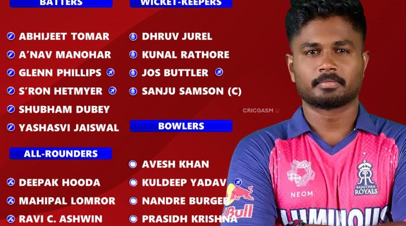 IPL 2025 Rajasthan Royals (RR) Champion Squad and Players List