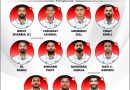 India vs Bangladesh 1st Test 2024 Strongest Possible Playing 11