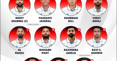 India vs Bangladesh 1st Test 2024 Strongest Possible Playing 11