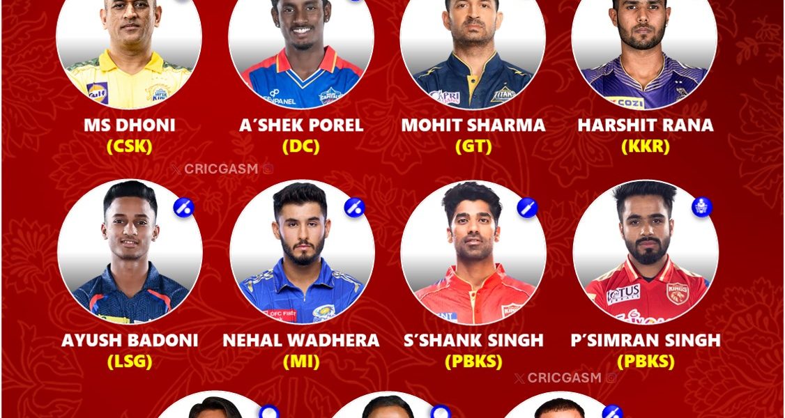 IPL 2025 Best Uncapped Retained Players List for Each Team