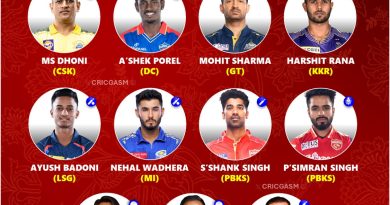 IPL 2025 Best Uncapped Retained Players List for Each Team