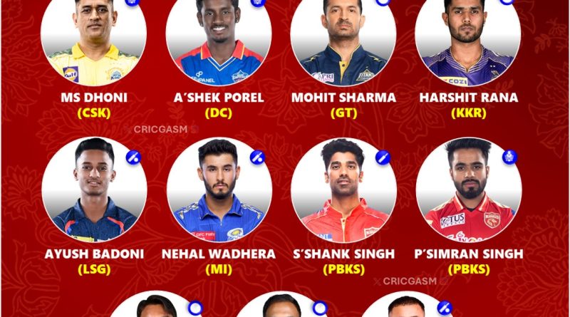 IPL 2025 Best Uncapped Retained Players List for Each Team