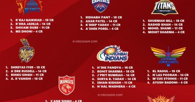 IPL 2025 Final Retained Players and Price List for All 10 Teams