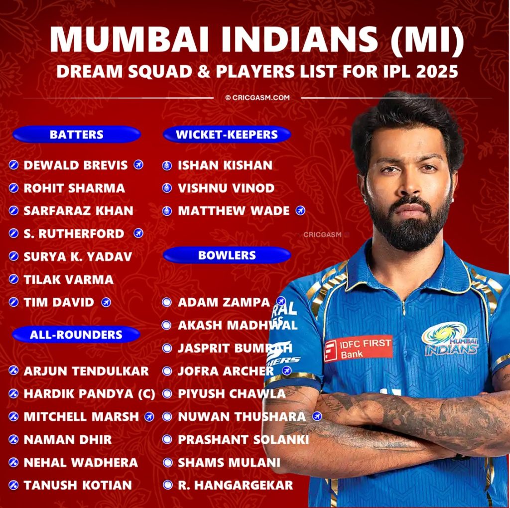 IPL 2025 Mumbai Indians (MI) Greatest Squad and Players List