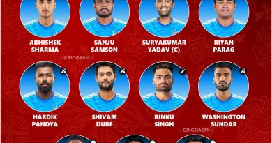 Team India Confirmed Playing 11 for T20 Series vs Bangladesh