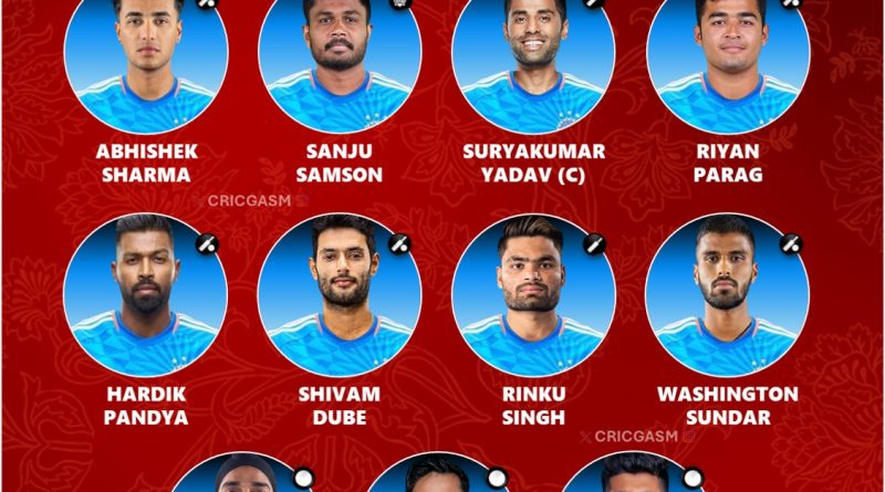 Team India Confirmed Playing 11 for T20 Series vs Bangladesh