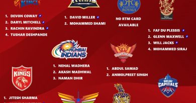 IPL 2025 Best Right to Match (RTM) Players List for All 10 Teams