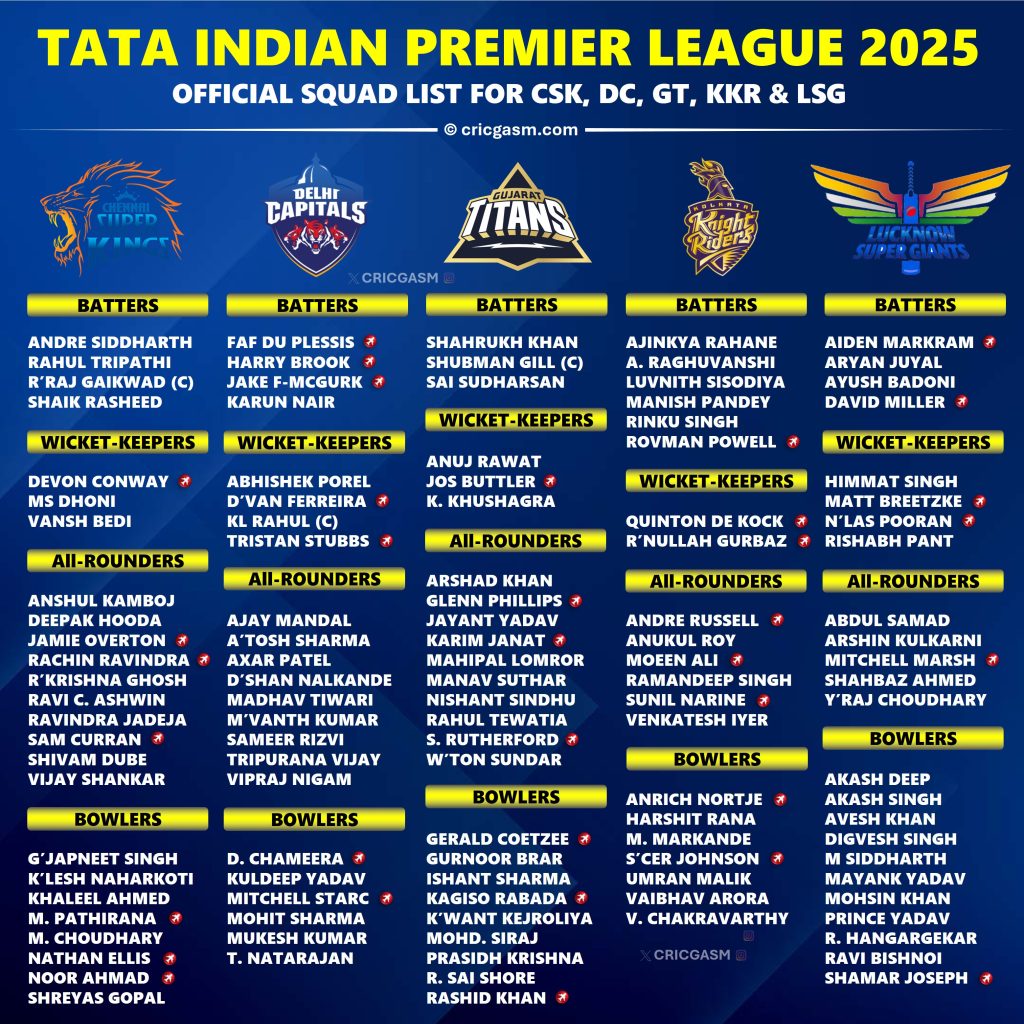 IPL 2025 Final Official Squad and Players List for All 10 Teams