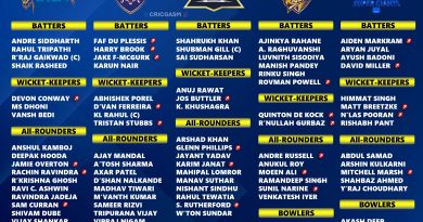 IPL 2025 Final Official Squad and Players List for All 10 Teams