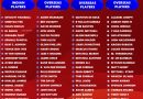 IPL 2025 Mega Auction Final List of Short-listed 574 Players