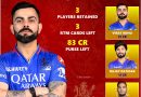 IPL 2025 RCB Retained Players and Auction Target List