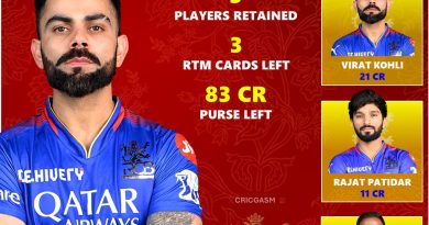 IPL 2025 RCB Retained Players and Auction Target List