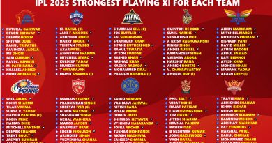 IPL 2025 Strongest Playing 11 for All 10 Teams