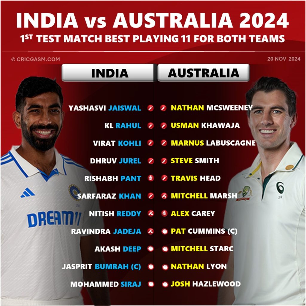 India vs Australia 1st Test 2024 Best Playing 11 - No Rohit Sharma